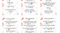 Las vacaciones de verano son el momento perfecto para seguir aprendiendo de forma lúdica y sin presión. Por eso, os compartimos una colección de tarjetas con divertidos retos diseñados especialmente […]