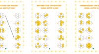 Esta ficha divertida y visual está pensada para reforzar las sumas y restas en los primeros cursos de Primaria. A través de simpáticas colmenas con hexágonos, los alumnos deben resolver […]