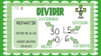 Coloca los carteles en lugares visibles del aula, como cerca de la pizarra, en el área de trabajo de matemáticas y cerca de los escritorios de los alumnos. Asegúrate de […]
