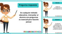  las técnicas educativas imprescindibles son una forma efectiva de conectar el aprendizaje con la realidad. Estas estrategias no solo ayudan a los estudiantes a comprender mejor los conceptos, sino que también les […]
