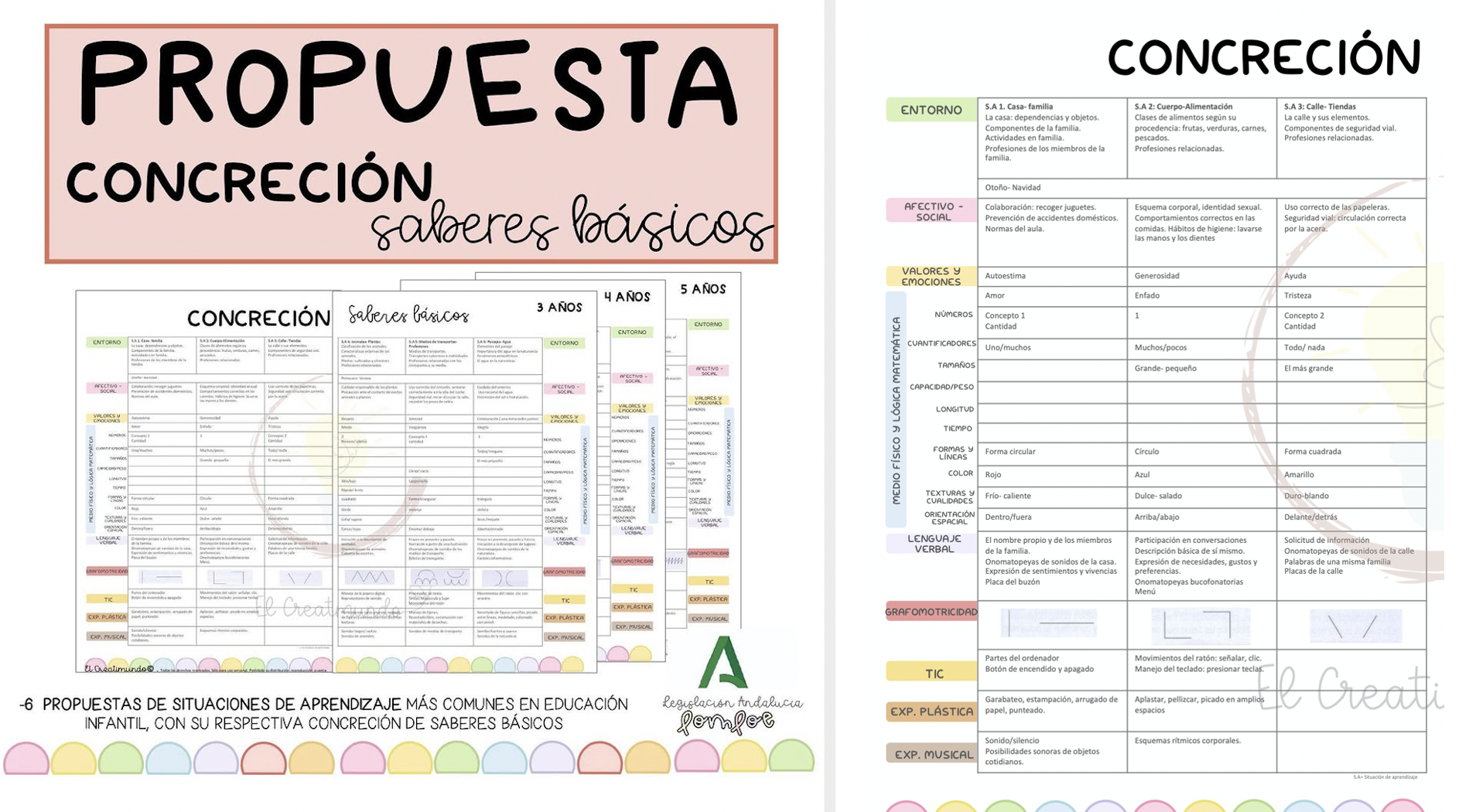 Este recurso presenta una propuesta completa de concreción de saberes básicos organizada por niveles de Infantil (3, 4 y 5 años). Se estructura en torno a situaciones de aprendizaje habituales […]