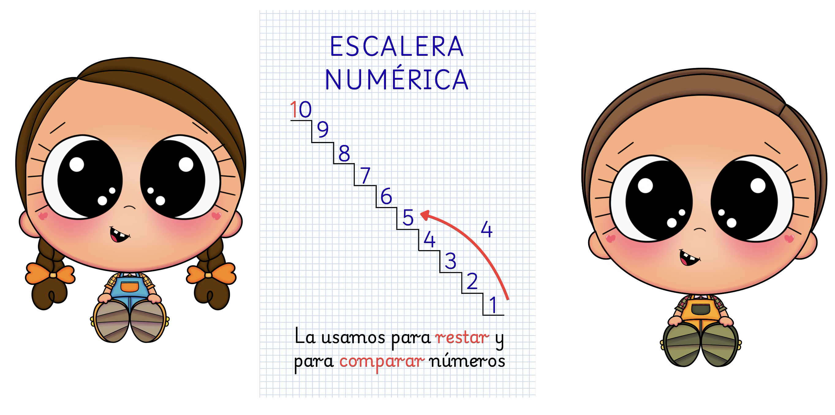 Hoy compartimos un recurso práctico y visual: una escalera numérica que ayuda al alumnado a restar y comparar números de manera sencilla. Este material es ideal para reforzar el cálculo […]
