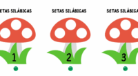 La conciencia silábica es una habilidad fundamental en los primeros pasos del aprendizaje de la lectura y la escritura. Identificar y contar sílabas ayuda a los niños a comprender la […]