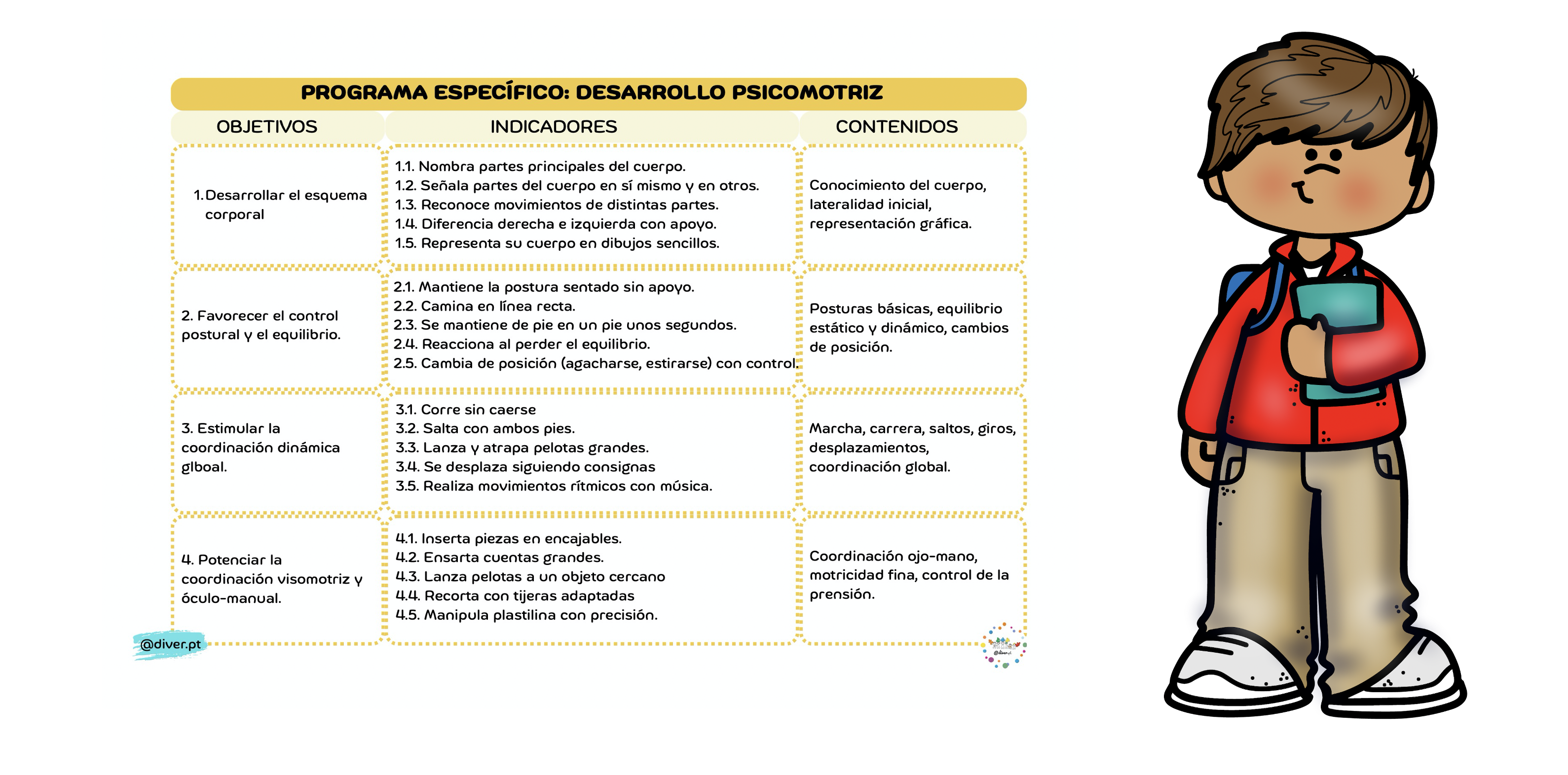Hoy compartimos un recurso orientado a favorecer el desarrollo psicomotriz del alumnado. Este programa incluye propuestas para trabajar el esquema corporal, la motricidad fina y gruesa, la coordinación, la orientación […]