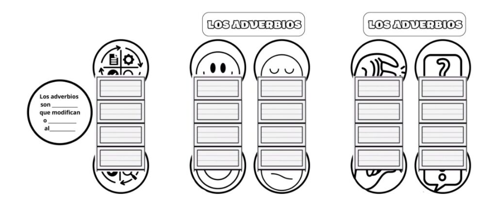 ⭐️LOS ADVERBIOS⭐️ Hola hola compis, os dejo por aquí un recurso para trabajar los adverbios de una forma manipulativa en la libreta. Así los peques podrán aprendérselos y retenerlos mejor […]