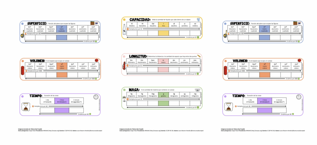 Hoy compartimos un recurso práctico y visual: un llavero con las unidades de medida más importantes. Este material es ideal para que los alumnos de Primaria puedan repasar de forma […]