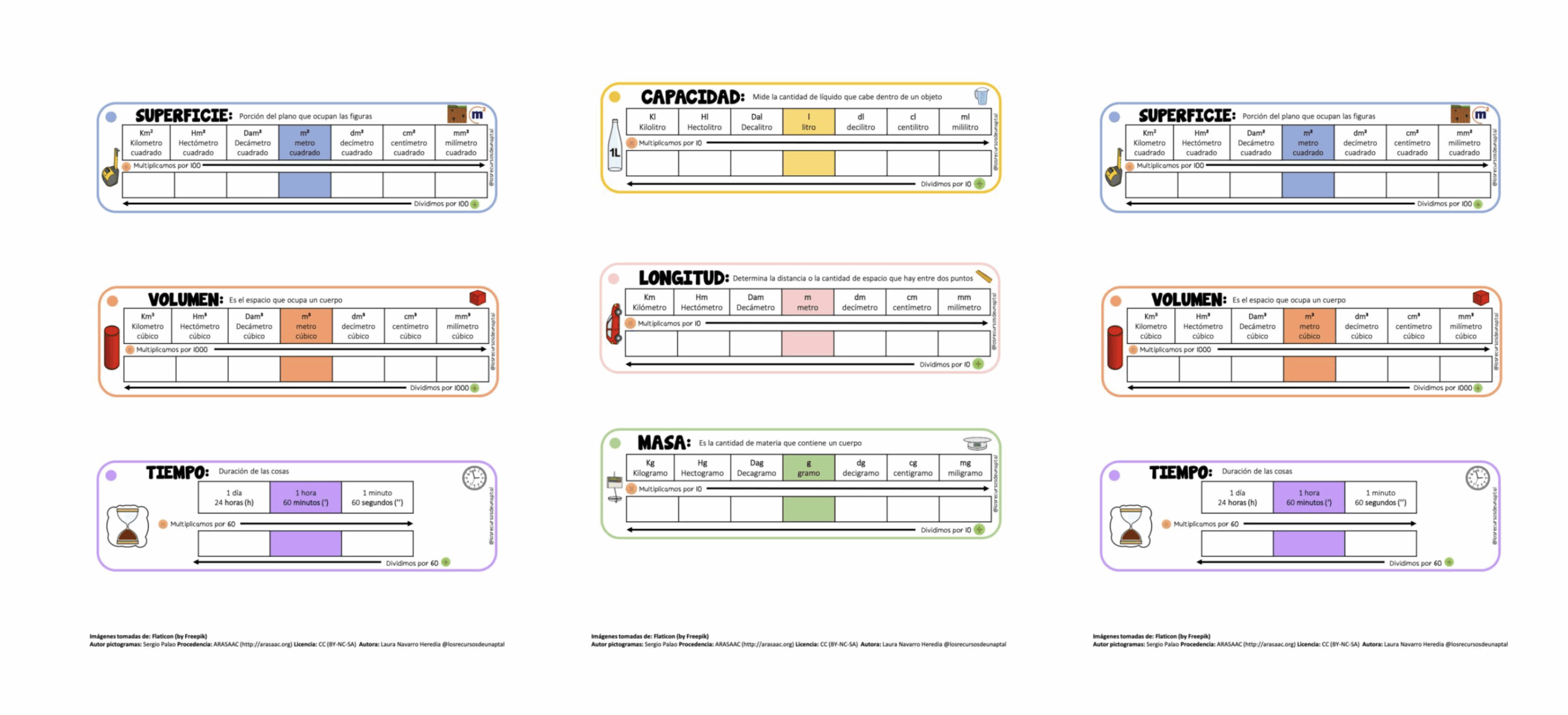 Hoy compartimos un recurso práctico y visual: un llavero con las unidades de medida más importantes. Este material es ideal para que los alumnos de Primaria puedan repasar de forma […]