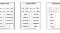 Este material manipulativo es perfecto para trabajar los números y su escritura de una forma lúdica y visual. Con los recortables de números, los niños pueden practicar el reconocimiento, la […]