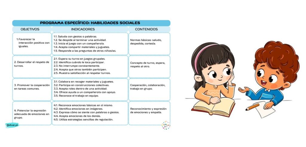 Hoy compartimos un recurso diseñado para fortalecer las habilidades sociales en el alumnado. Este programa se centra en el aprendizaje de normas básicas de convivencia, la interacción positiva con iguales, […]