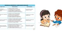 Hoy compartimos un recurso diseñado para fortalecer las habilidades sociales en el alumnado. Este programa se centra en el aprendizaje de normas básicas de convivencia, la interacción positiva con iguales, […]