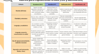 La evaluación es un proceso esencial dentro del marco de la LOMLOE y de los Reales Decretos que regulan la Educación Secundaria y el Bachillerato. Contar con instrumentos claros, objetivos […]