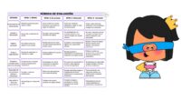 Hoy compartimos un recurso diseñado para trabajar la autonomía en la infancia. Este programa incluye actividades prácticas para fomentar la independencia en la alimentación, el vestido, la higiene, el orden, […]