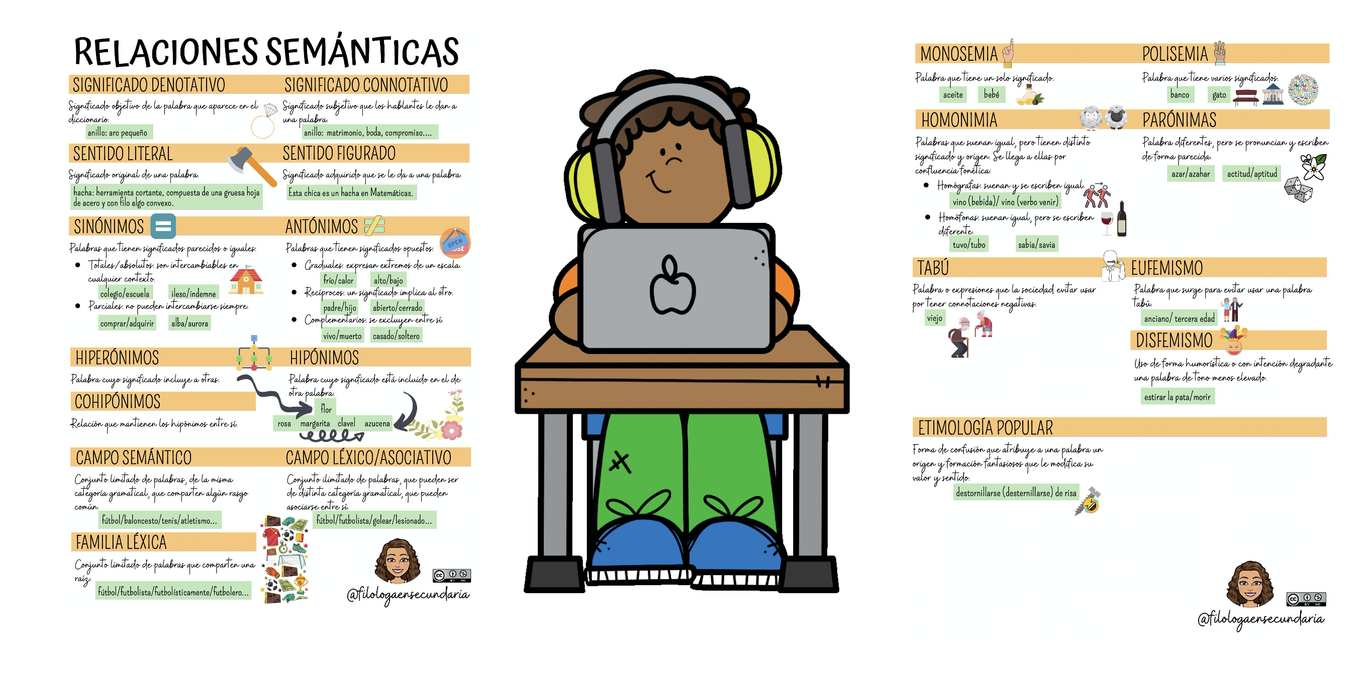 Hoy compartimos un recurso muy completo para reforzar y comprender las relaciones semánticas de una manera clara, visual y organizada. Ideal para el aula de Lengua en 2º y 3º […]