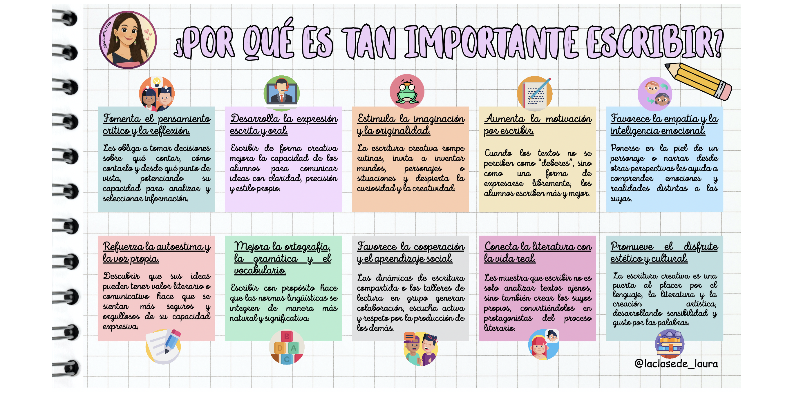 Hoy compartimos una infografía visual y muy práctica para trabajar en el aula la importancia de la escritura. Un recurso ideal para colocar en el rincón de lengua, utilizar como […]