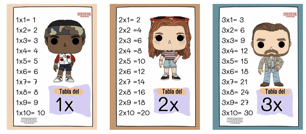 Hoy te traigo un recurso que va a enamorar a tu alumnado: las tablas de multiplicar inspiradas en Stranger Things en versión Funko. Un material visual, divertido y súper motivador […]
