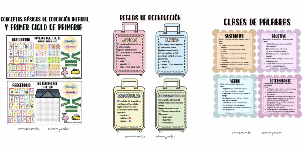 📘 🆗 Te lo va a perder  Un recurso visual para aprender mejor En esta entrada compartimos un pack de láminas educativas ideal para trabajar de forma visual y clara […]