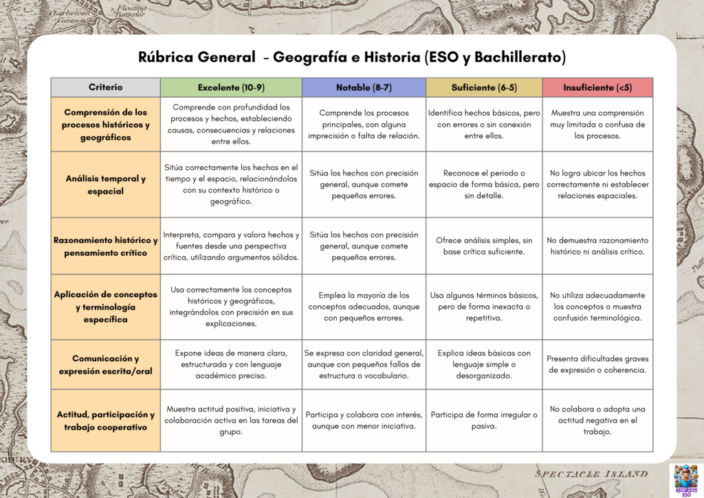 La enseñanza de Geografía e Historia debe ir más allá de la memorización de datos, fomentando la comprensión crítica del pasado y del espacio geográfico, el análisis de fuentes y […]