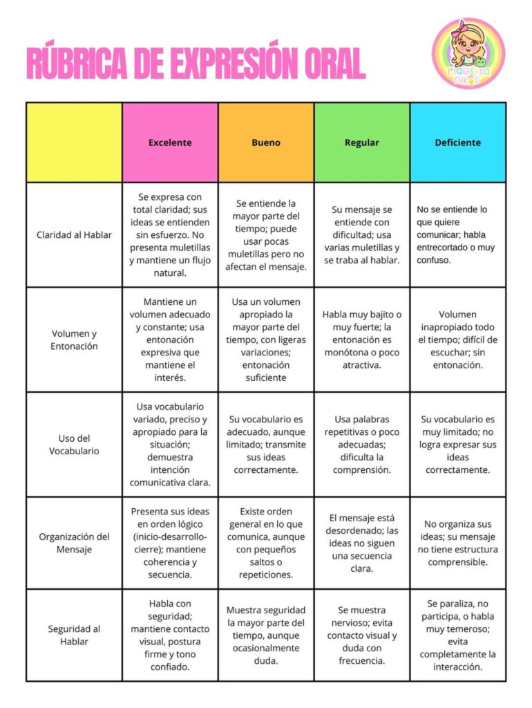 ✨ 7 Rúbricas IMPRESCINDIBLES para maestras Hoy te traemos un recurso fundamental para cualquier docente: un pack de 7 rúbricas imprescindibles para evaluar de forma clara, visual y coherente diferentes […]