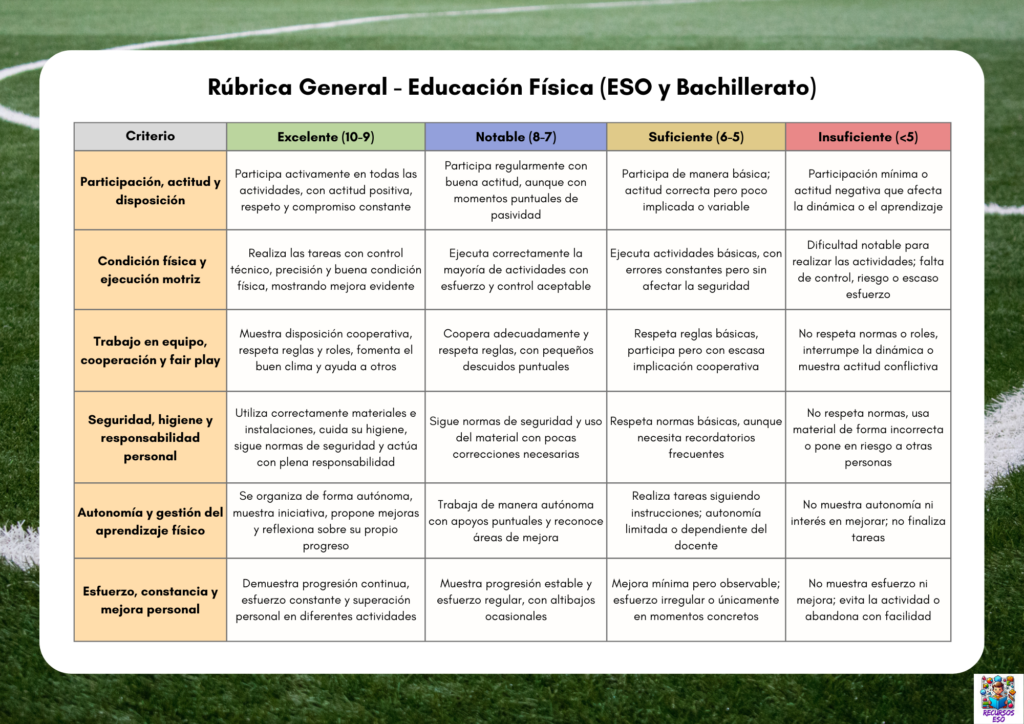 Presentamos una recopilación de rúbricas de evaluación para Educación Física en ESO y Bachillerato, diseñadas para facilitar una evaluación clara, objetiva y competencial del alumnado en los distintos ámbitos de […]