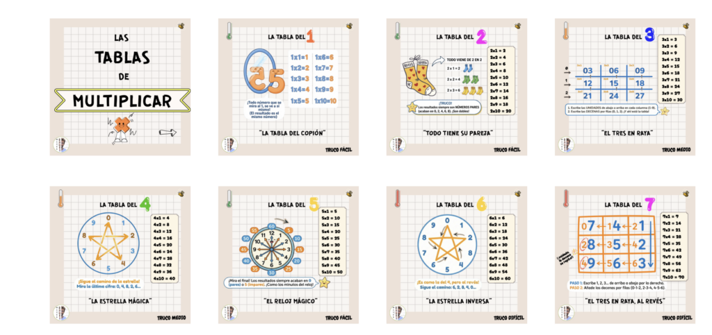 Memorizar por repetir? A veces no funciona. 🦜 Por eso he recopilado los mejores trucos visuales para las tablas del 1 al 10. 🧠✨ ⚠️ ¿Cómo utilizar estas fichas? No [&hellip;]