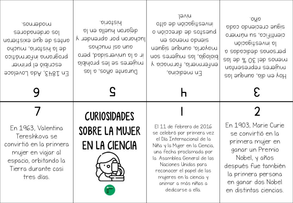 Con motivo del Día Internacional de la Mujer y la Niña en la Ciencia, que se celebra el próximo 11 de febrero, hemos creado un mini libro lleno de curiosidades [&hellip;]