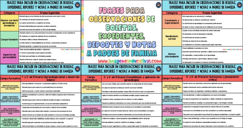 En primer lugar, las frases para observaciones escolares deben ser específicas, constructivas y alentadoras. Ejemplo, frases como «Ha mostrado un gran avance en matemáticas, sigue así» o «Necesita reforzar la organización de [&hellip;]