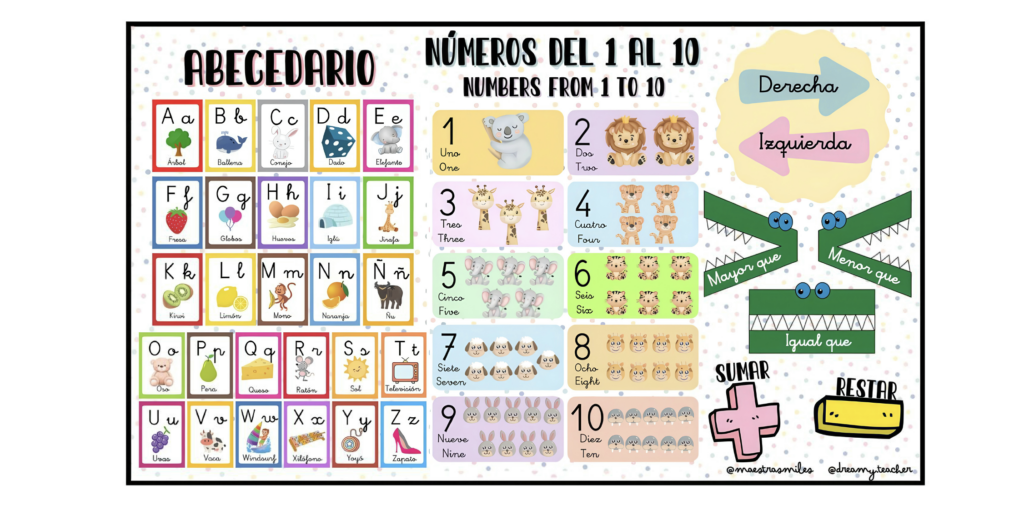 Un recurso esencial para favorecer autonomía, vocabulario y pensamiento matemático Los apoyos visuales de mesa son una herramienta imprescindible en Infantil y Primer Ciclo. Acompañan al alumnado en sus primeras [&hellip;]