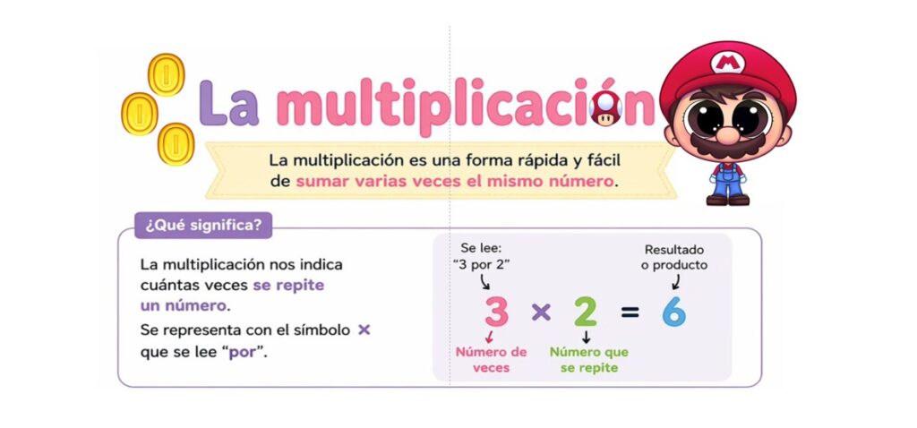 Una forma visual, divertida y muy clara de entender qué significa multiplicar La multiplicación es uno de los contenidos clave de Primaria, pero también uno de los que más dudas [&hellip;]