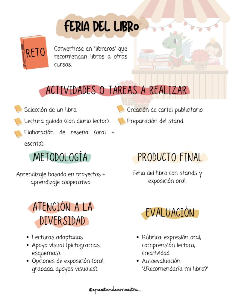 Te comparto un dossier con varias ideas de mini SdA para trabajar la efeméride del Día del Libro 📖 Reto, producto final, actividades, metodología, atención a la diversidad y evaluación [&hellip;]