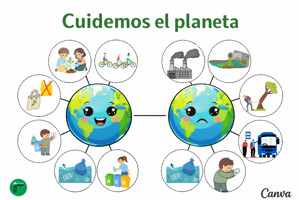Cada 22 de abril, el mundo se une para recordar la importancia de proteger nuestro entorno. En el aula, este día es la oportunidad perfecta para reflexionar sobre cómo nuestras [&hellip;]