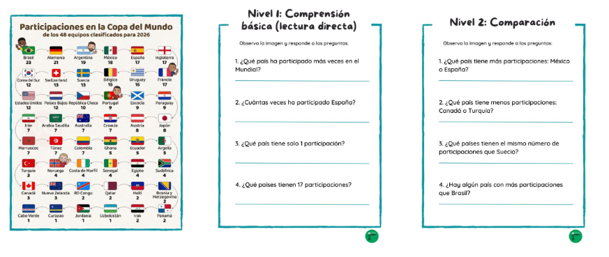 Trabajar la comprensión lectora y el análisis de datos en el aula es una de las claves para desarrollar un aprendizaje competencial real. En este recurso utilizamos una infografía atractiva [&hellip;]