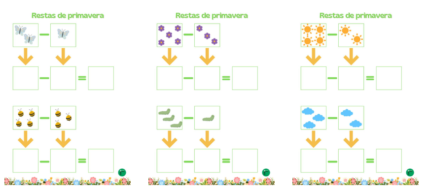 Anteriormente os compartíamos la iniciación a la suma y hoy es el turno de la iniciación a la resta. Para continuar reforzando las habilidades numéricas, os presento una colección de [&hellip;]