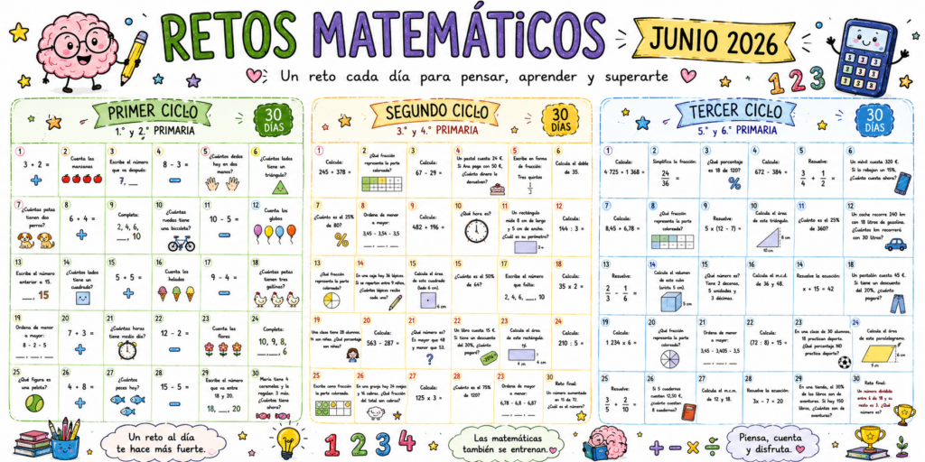 Un reto al día para pensar, contar y disfrutar Junio llega con energía y aprendizaje, y qué mejor manera de cerrar el curso que con este calendario de retos matemáticos. [&hellip;]