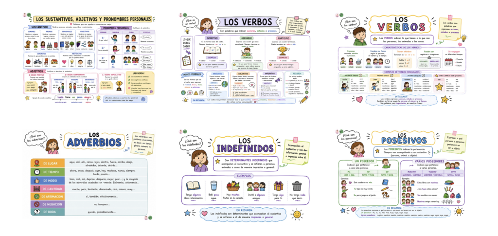 ✏️📚 Guía visual completa de gramática primaria Todas las clases de palabras explicadas con ejemplos y láminas ilustradas Esta guía reúne láminas visuales completas para aprender y repasar las principales [&hellip;]