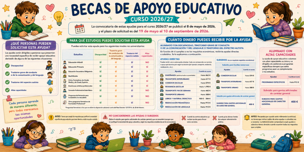 📢 Ya ha salido la convocatoria de las Becas NEAE 2026-2027. Las ayudas están destinadas a alumnado con necesidades específicas de apoyo educativo:✔️ Discapacidad✔️ Trastornos de la comunicación y del [&hellip;]