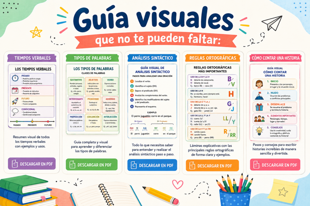 Recursos imprescindibles para aprender Lengua de forma clara y divertida Esta colección reúne cinco guías visuales que no pueden faltar en el aula o en casa. Cada lámina resume los [&hellip;]