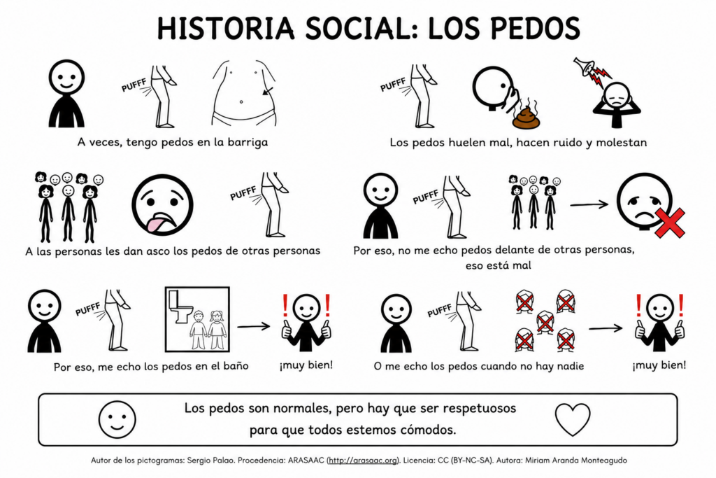 Aprender a respetar y comprender lo que es normal en el cuerpo Esta historia social explica de forma sencilla y visual un tema cotidiano que puede resultar incómodo o difícil [&hellip;]