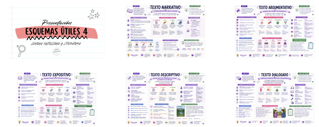 Aprende los tipos de textos y cómo escribir con coherencia y cohesión Hoy te traigo una recopilación de esquemas visuales y prácticos para trabajar los contenidos clave de Lengua Castellana [&hellip;]