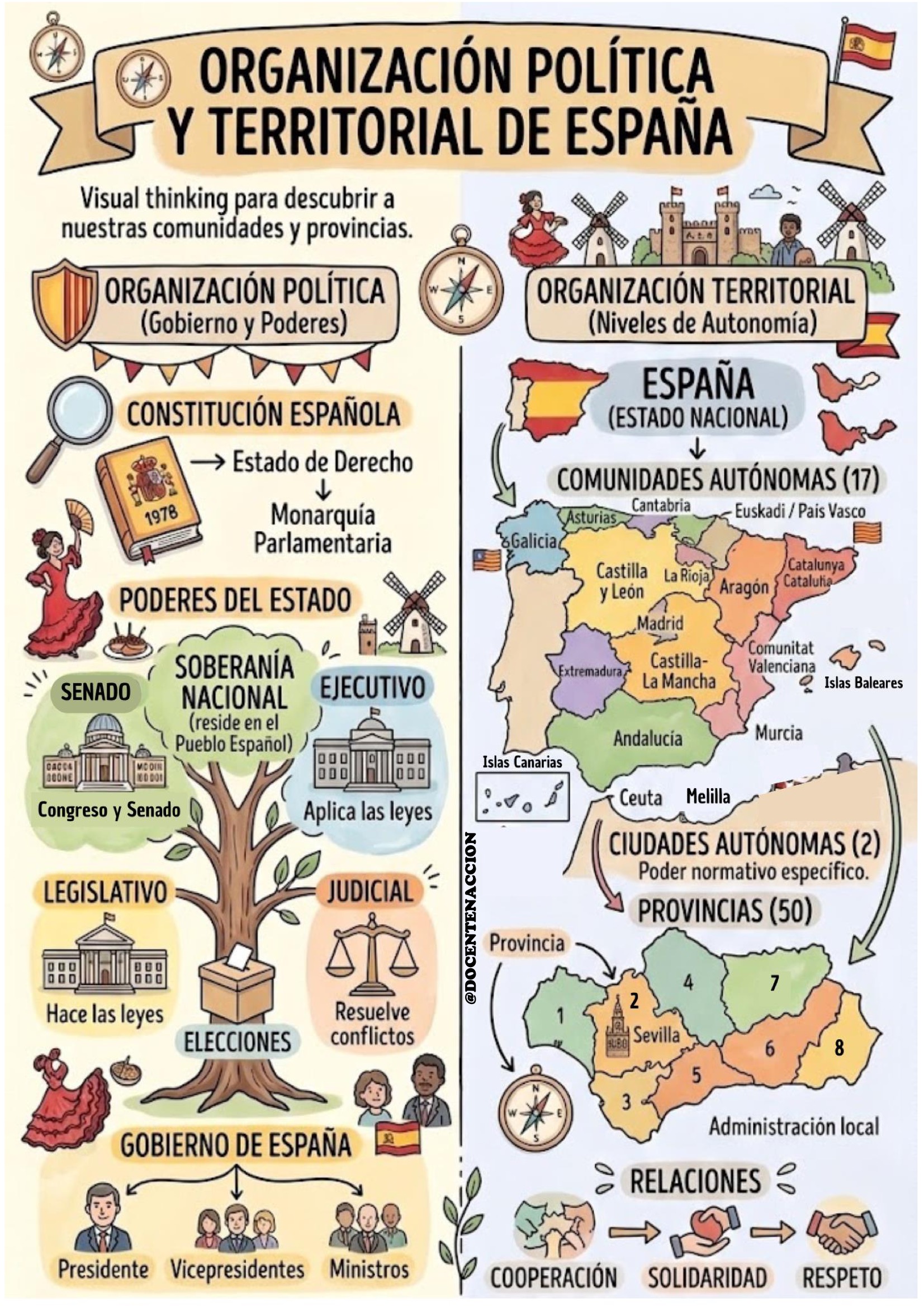 FICHAS CONO VISUAL THINKING a todo color - Orientacion Andujar
