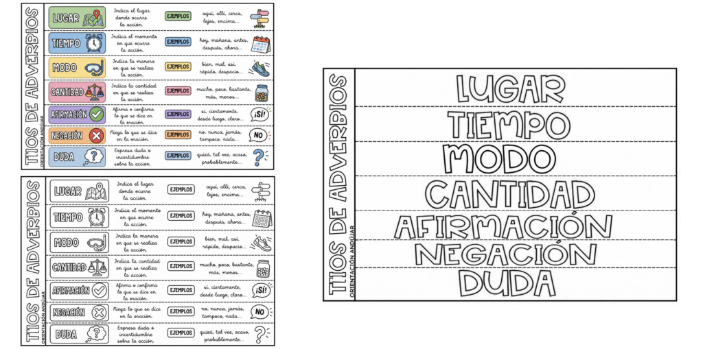 Hoy te traigo un recurso precioso, práctico y muy visual para trabajar la gramática en Primaria: el Flipbook de los Adverbios, un material manipulativo que permite aprender, repasar y colorear [&hellip;]