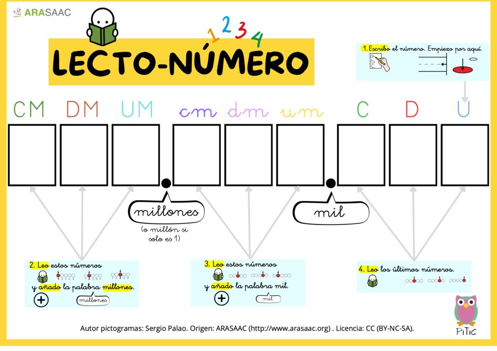 Un recurso visual para aprender a leer números grandes paso a paso Hoy te comparto una plantilla súper práctica para enseñar a leer números de hasta nueve cifras de forma [&hellip;]