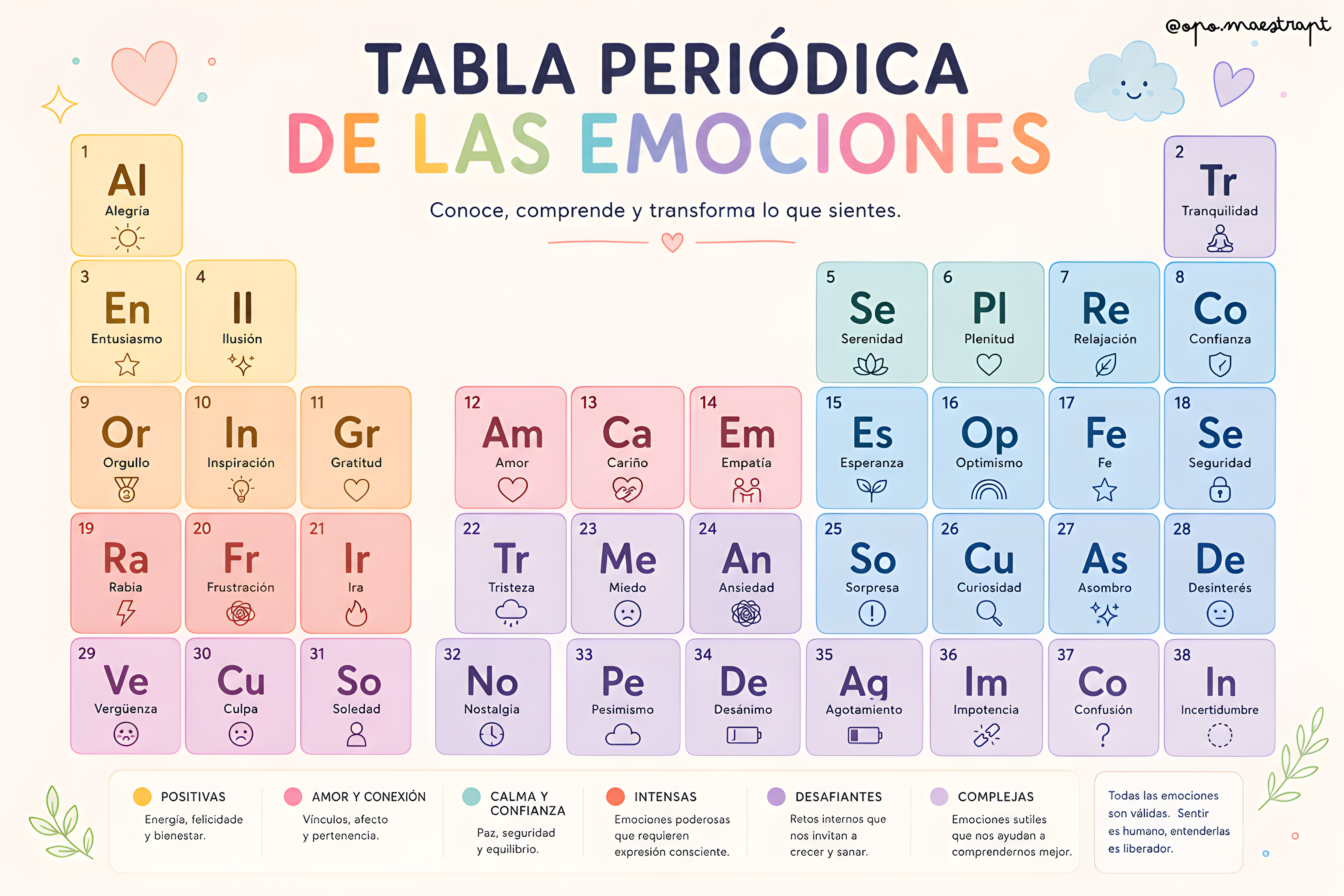 La “Tabla Periódica de las Emociones” 💖Perfecta para trabajar educación emocional en el aula, tutorías, orientación y dinámicas con alumnado 🫶 Ideal para:📚 Identificar emociones🧠 Fomentar la inteligencia emocional💬 Abrir [&hellip;]