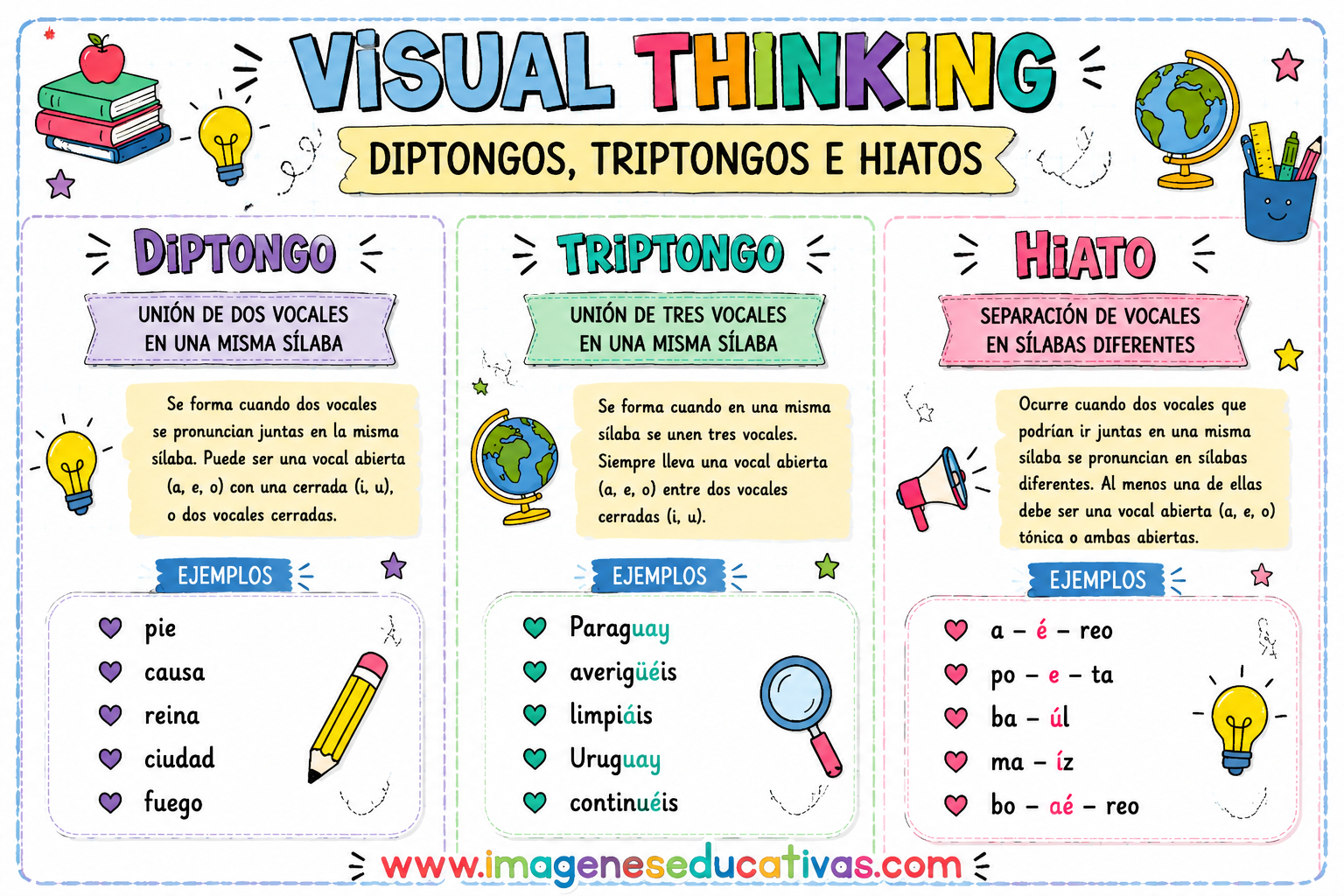 L MINA DID CTICA Los Diptongos Triptongos E Hiatos Orientacion Andujar