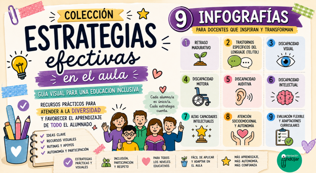 La atención a la diversidad es uno de los grandes pilares de la educación actual, y disponer de recursos visuales claros, prácticos y accesibles puede marcar una gran diferencia en [&hellip;]
