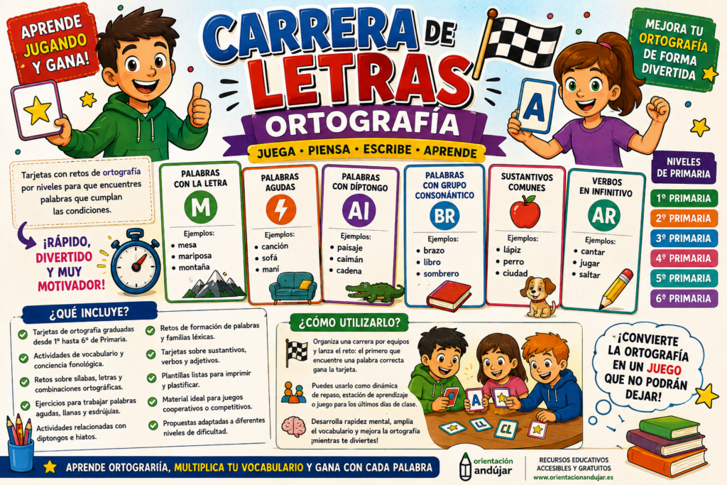 Adaptación del juego de mesa Carrera de Letras, he creado un recurso para el aula con tarjetas de ortografía desde 1º hasta 6º de Primaria, organizadas por niveles y contenidos [&hellip;]
