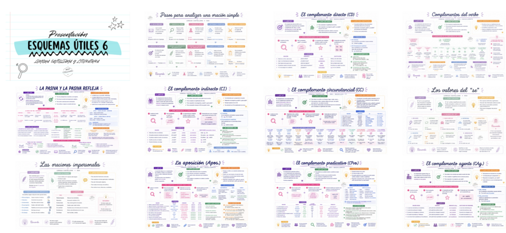 La guía visual definitiva para entender y analizar oraciones El análisis sintáctico puede convertirse en un auténtico quebradero de cabeza para muchos estudiantes… hasta que lo ven bien explicado, paso [&hellip;]