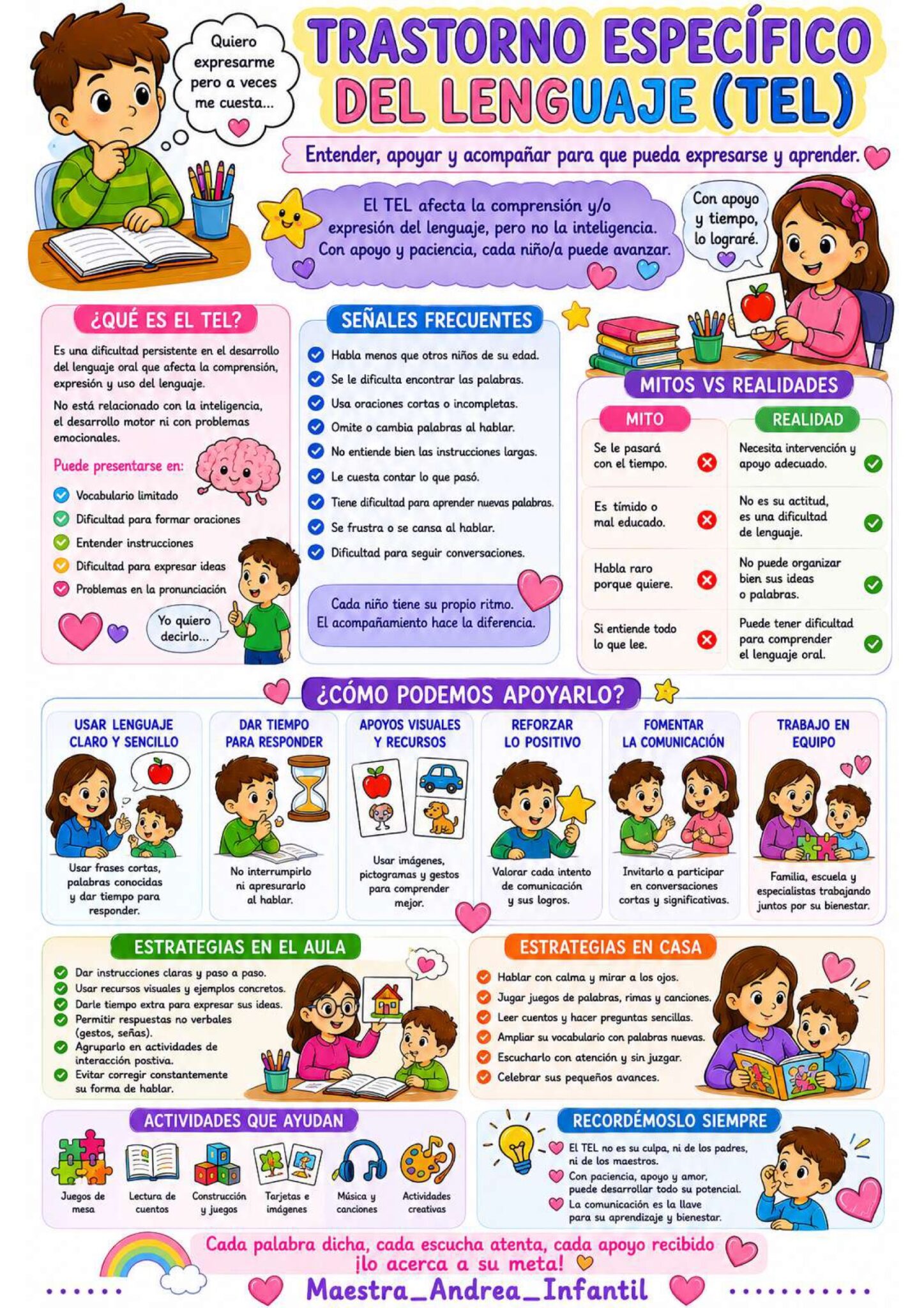 Tabla Neae INFOGRAFÍAS PARA COMPRENDER, APOYAR Y ACOMPAÑAR AL ALUMNADO NEAE Y ...