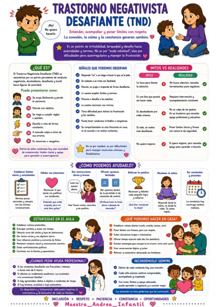 Tabla Neae INFOGRAFÍAS PARA COMPRENDER, APOYAR Y ACOMPAÑAR AL ALUMNADO NEAE Y ...