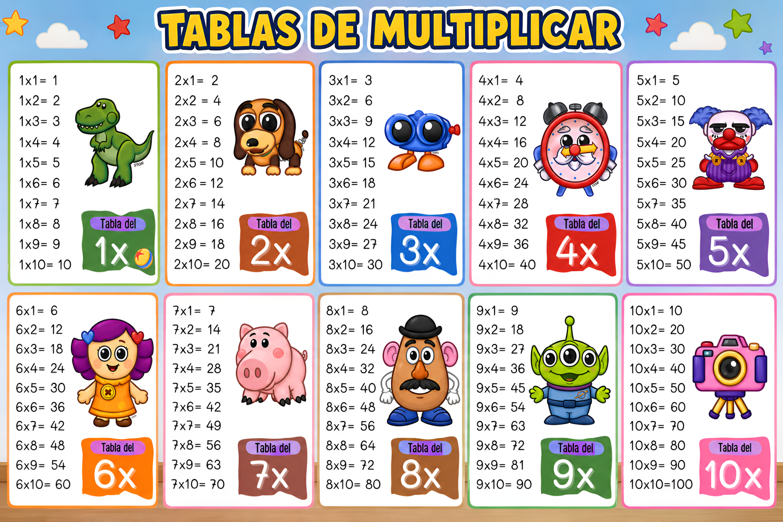 Aprender las tablas de multiplicar nunca fue tan divertido. Esta super tabla inspirada en Toy Story convierte el aprendizaje en una experiencia visual y entretenida, ideal para niños y niñas [&hellip;]