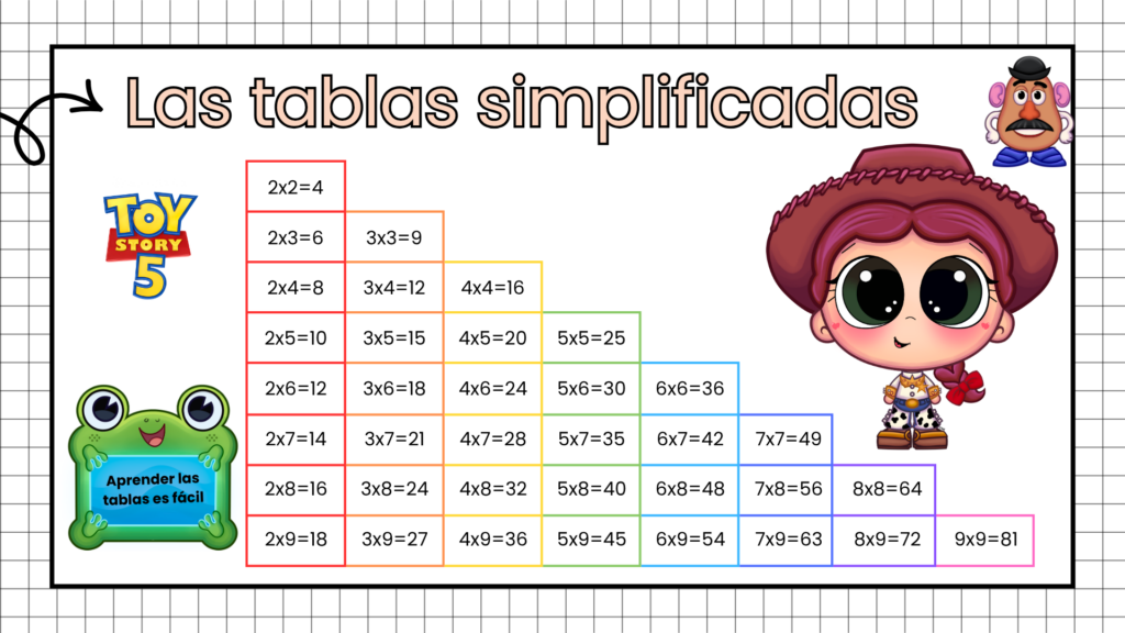 El PDF incluye 4 páginas con diferentes diseños, manteniendo en todas ellas la misma estructura matemática simplificada. En las páginas aparecen personajes inspirados en el universo de Toy Story, como [&hellip;]